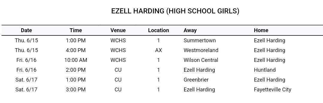 Ezell Harding Girls Basketball tweet media