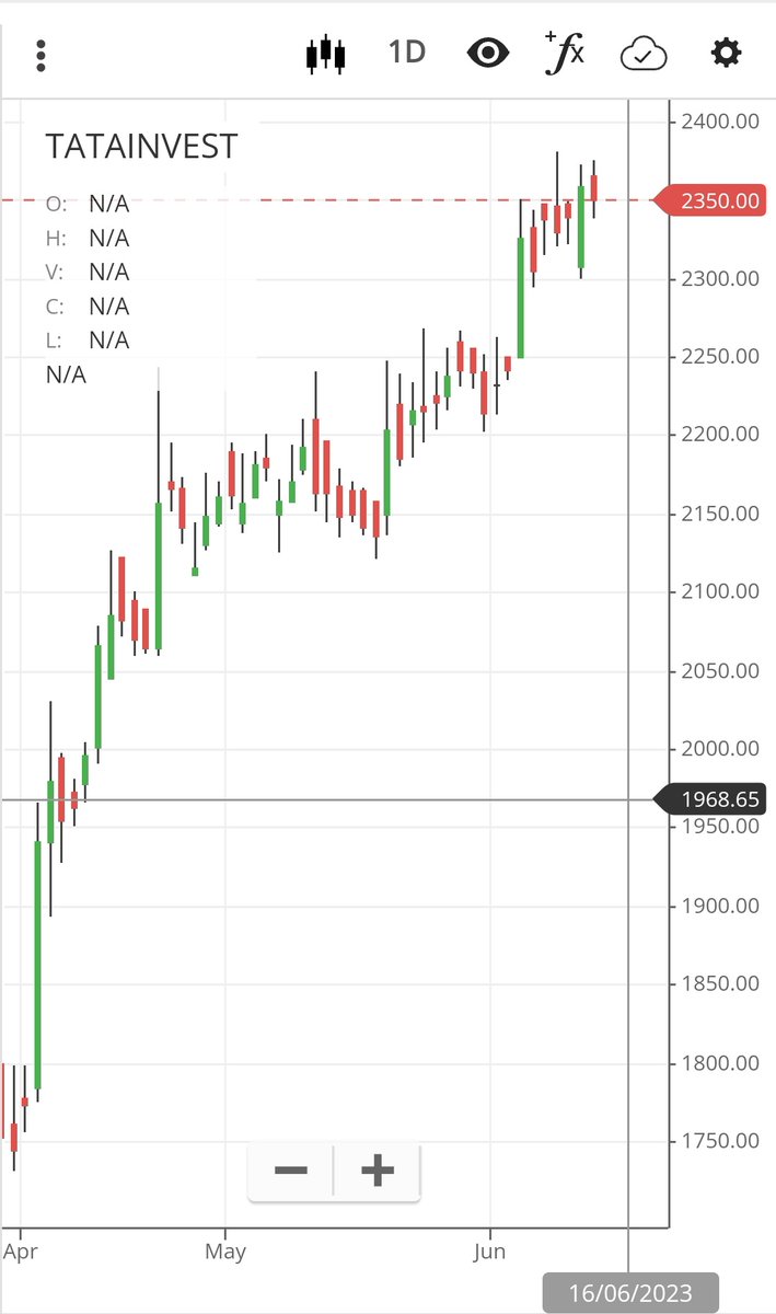 After a recent run up in holding cos like #BBTC #TataInvestment #MaharashttaScooters another hold co could witness a sharp uptick -> #KICL or #KalyaniInvestment

It has holdings in #BharatForge #BFUtilities #Hikal and is trading at a good discount

#Nifty #Nifty50 #ValueInvesting