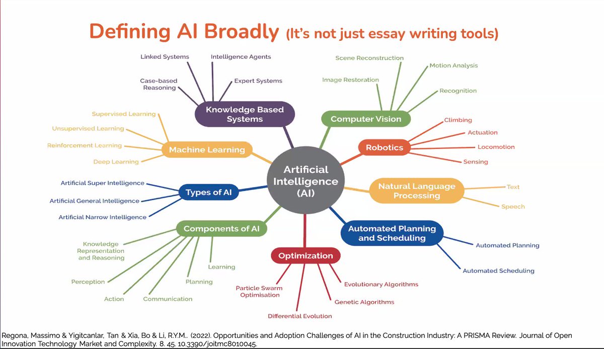 A very broad look at what #AI is. It's like a digital gumbo. 

 #aiandedu #edchat #education