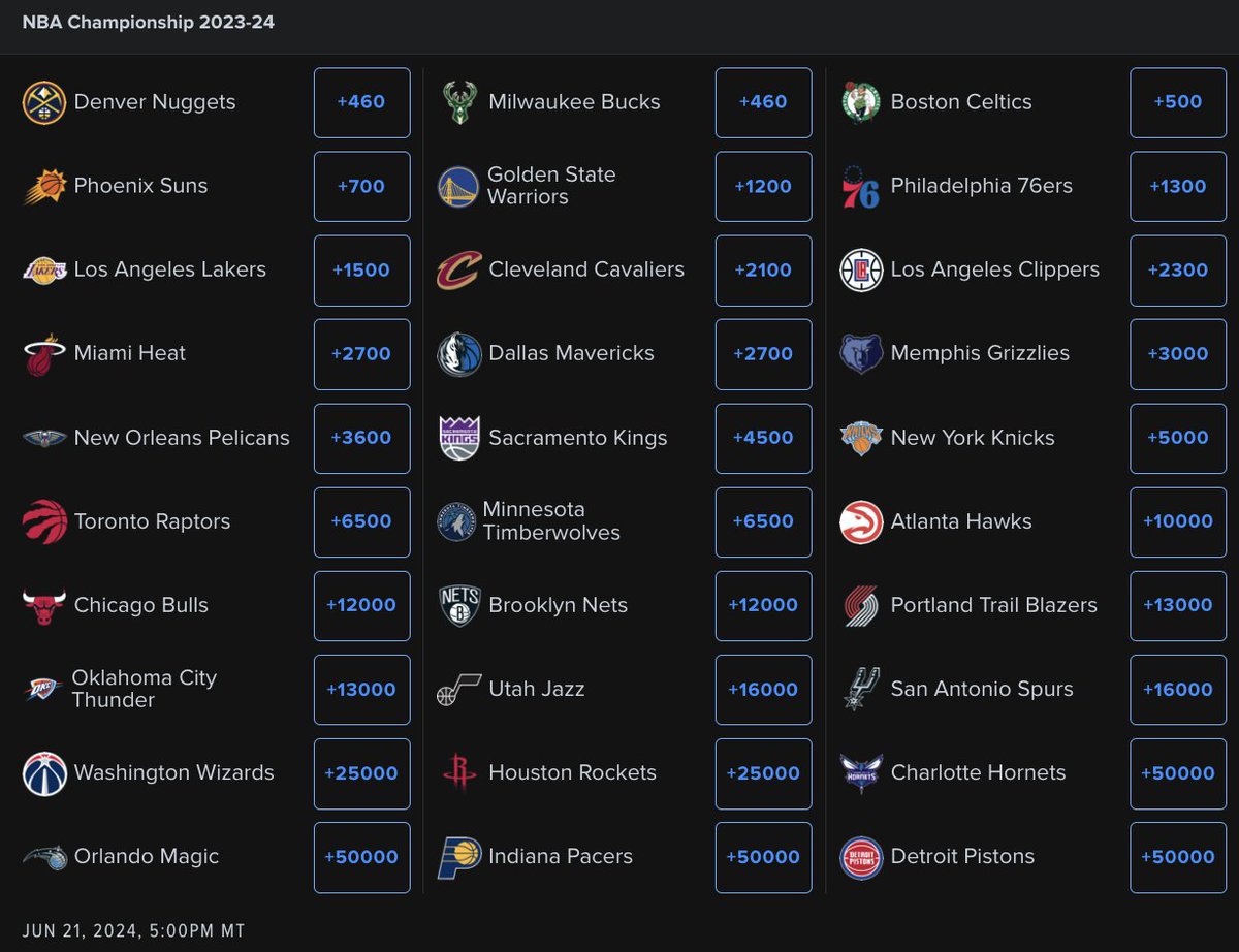 Hardwood Paroxysm on Twitter "NBA Championship Odds for 202324"