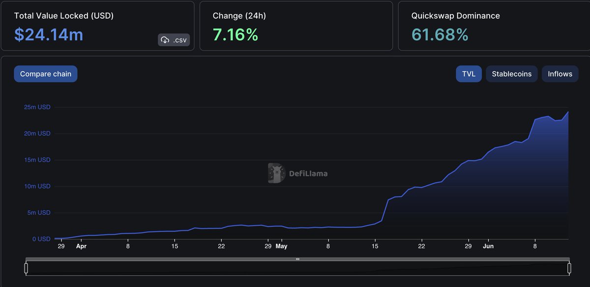 FastLane Labs tweet media