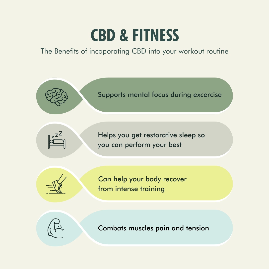 How #CBD may benefit your #workout
CBD works with the endocannabinoid system and other internal systems to bring homeostasis/balance to your mind and body.

🌱Learn more here: bit.ly/45OtuXD

#ElementApothec #Wellness #MedTwitter #health #MedEd #HealthTalk #Naturalhealth