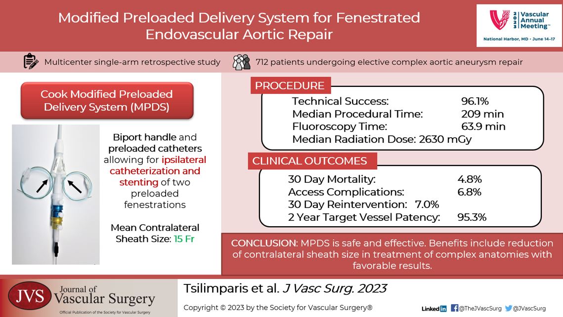 VAM23 Plenary paper Washington DC Presented Friday June 16 Tsilimparis et. al. bit.ly/43T99Pa