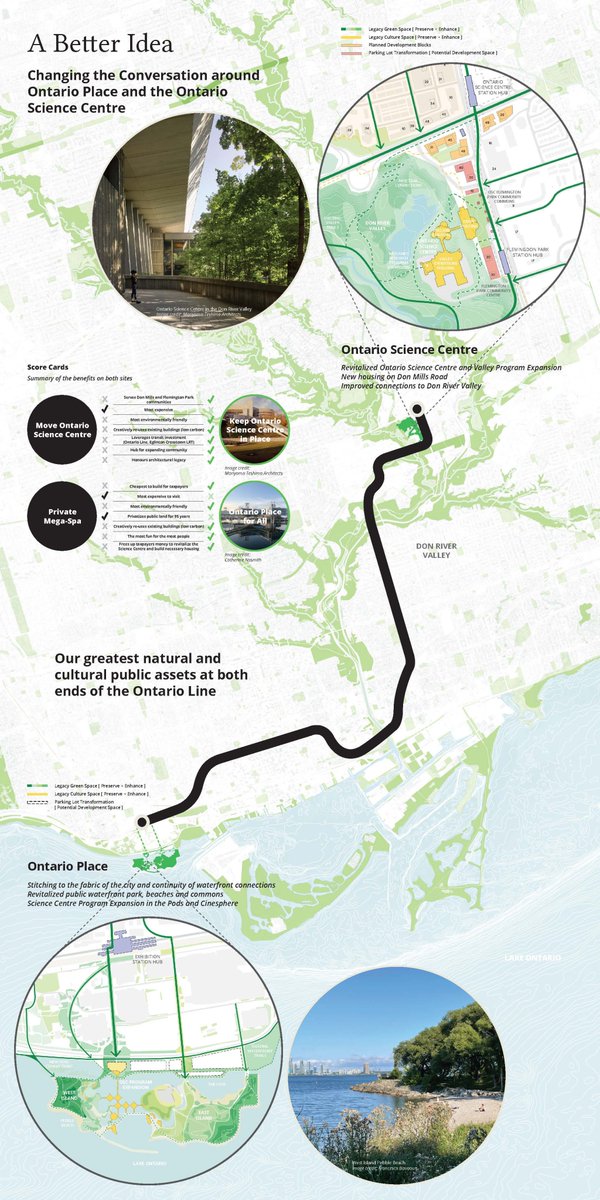 @ONPlace4All’s team of experts in architecture, urbanism, law, & environment, have rendered an alternative proposal for the development of the @OntScienceCtr + @OntarioPlace. It is thoughtful, sustainable, + cost effective.
ontarioplaceforall.com/abetteridea/
#ontarioplaceforall #toronto