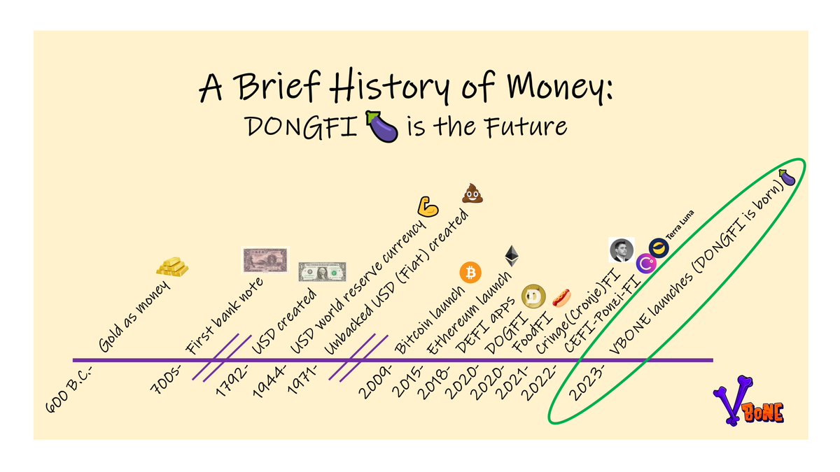 VBONEmoon's tweet photo. $VBONE and #DONGFI are the future of money.

#BSCGems #1000x https://t.co/ajBALEy5bD