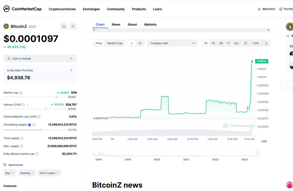 🚀 #BTCZ is on the rise, with a gain of over 45% today! But, this is  just the beginning. Join our vibrant, growing community and be a part of  the future of decentralization. Together, we're not just investing,  we're revolutionizing the way we think about cryptocurrency.🌐💪