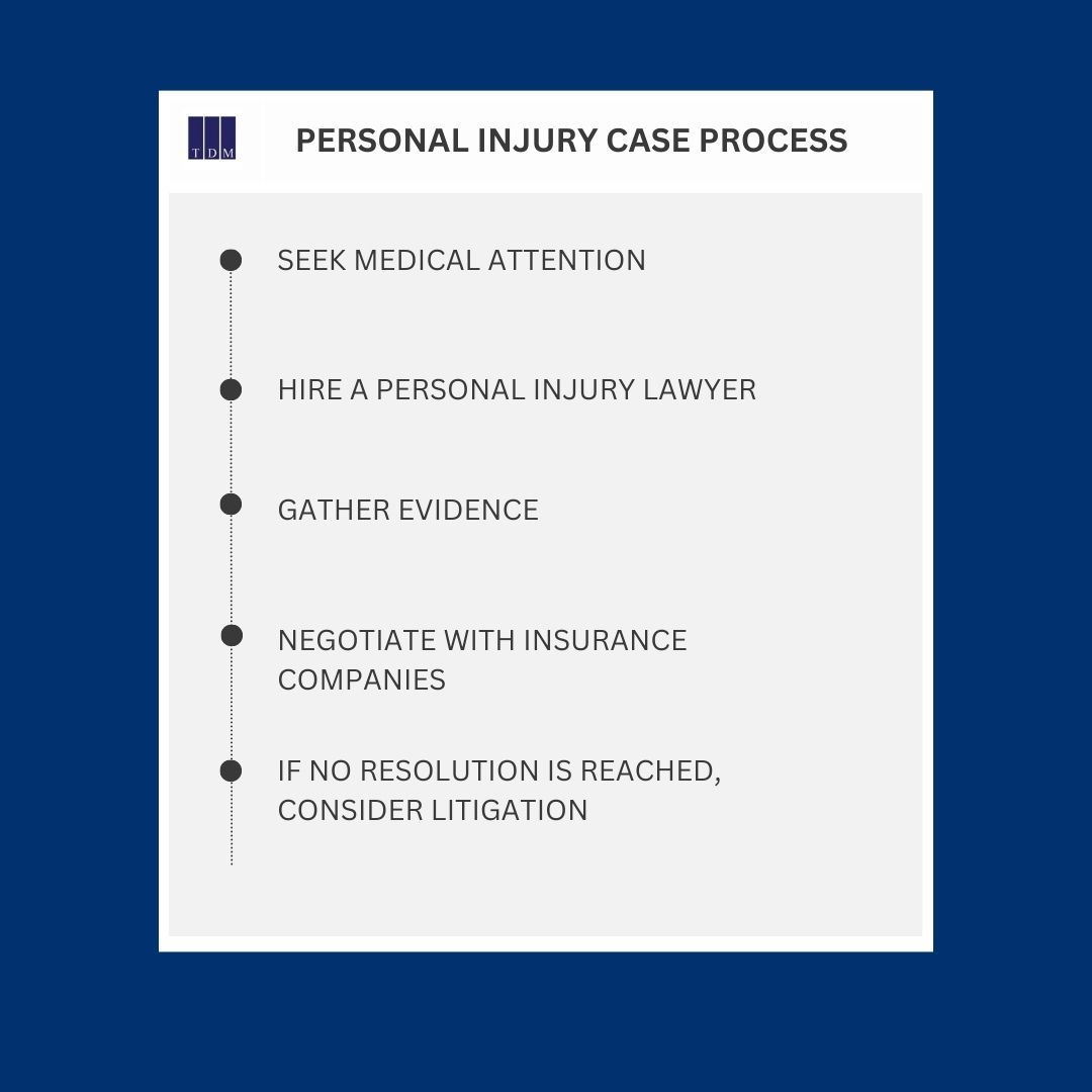 tmcgoniglelaw's tweet image. Discover the ins and outs of the personal injury case process! 

Gain valuable insights into what to expect and how to navigate this complex legal journey -- check out our resource: mcgoniglelaw.com/the-personal-i… 

#personalinjury #legalprocess #californialawyer