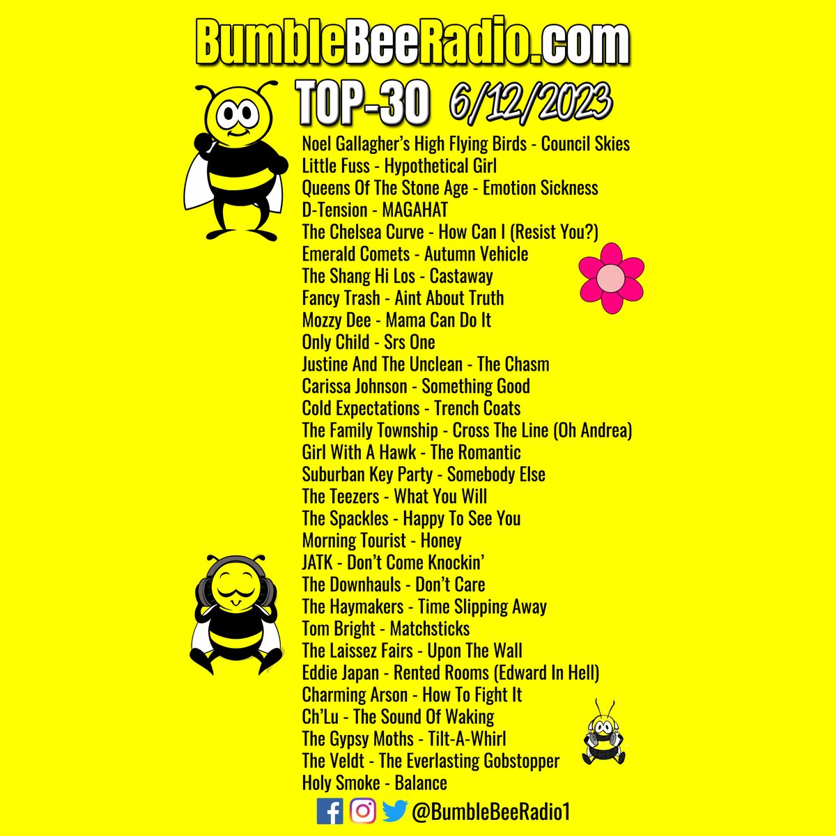 Tues. 6/13/23: Here are the Top-30 songs based on airplay last week on BumbleBeeRadio.com. As always thank you for listening! -@KristenEckRadio 📻🐝🎶🎵 #Indie #Alternative #Boston #InternetRadio #Top30