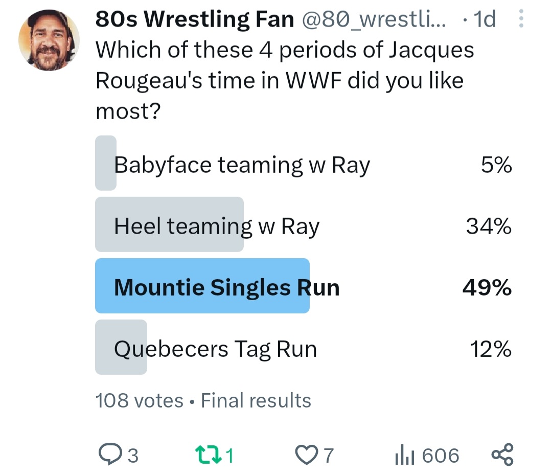 80s Wrestling Fan On Twitter In A Poll Asking Which Of 4 Periods Of