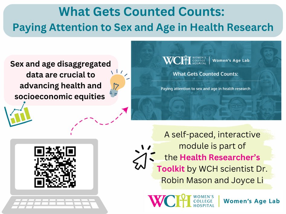 What gets counted counts!

See our free new module on #sex and #age in #healthresearch:

womensresearch.ca/modules/WhatGe…

#WomensAgeLab