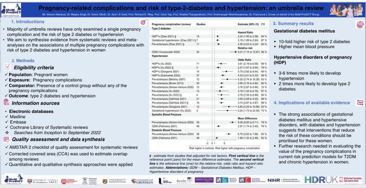 meghasingh_16's tweet image. #mumpredict posters at #RCOG2023