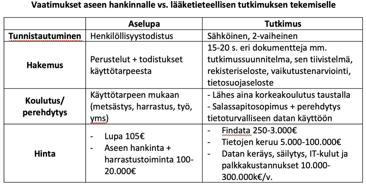Suomessa on 3. eniten aseita maailmassa väkilukuun nähden. Aseen käyttö on myös Suomessa tehty helpommaksi kuin lääketieteellisen tutkimuksen.
#Toisiolaki <a href="/STM_Uutiset/">Sosiaali- ja terveysministeriö</a>