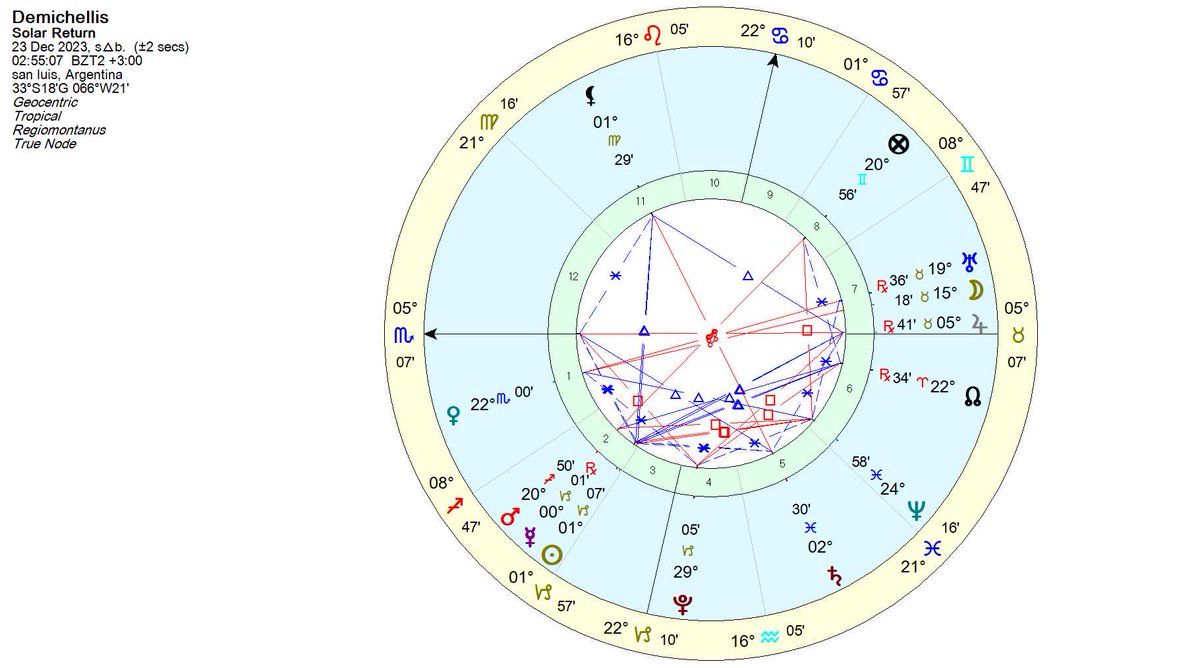 Sentey17 on Twitter "La solar del ciclo, tiene ala Luna exaltada en