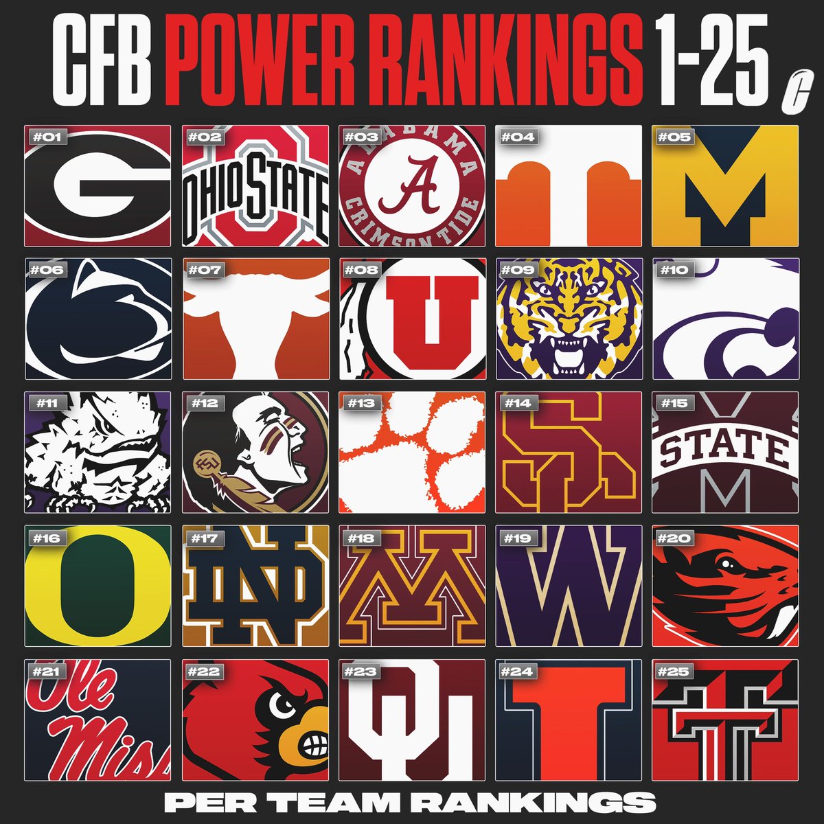 Louisville Updates On Twitter RT JWPSports Part 4 Team Rankings louisville-updates-on-twitter-rt-jwpsports-part-4-team-rankings