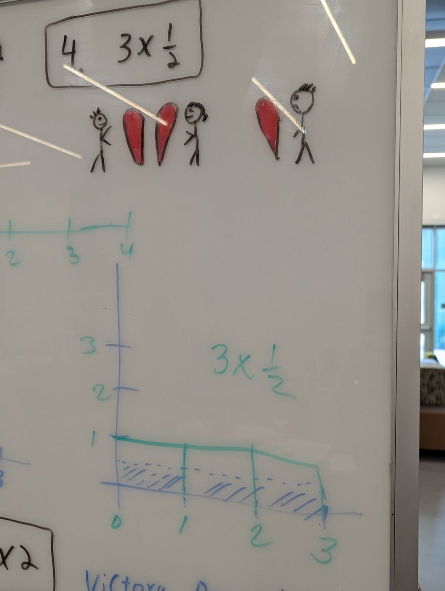 Look at all the fun models @UCDmathproject participants found to represent multiplication of fractions 😍

#MTBoS #EdChat #MathEdChat #Equityedu #tosachat #teachertwitter #socialLEADia #CAEdChat #learning #professionaldevelopment #STEM #STEAM #MSMathChat #HSEdChat