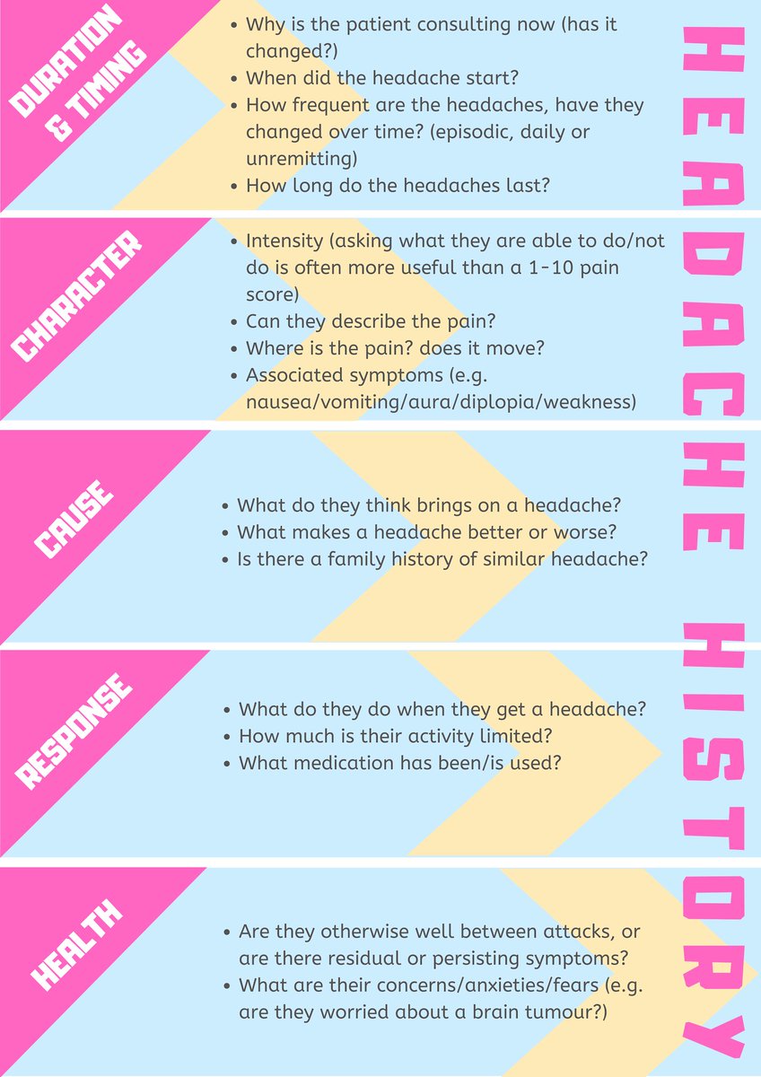 Damian Roland (@damian_roland) on Twitter photo Useful infographic from <a href="/PaediatricFOAM/">Paediatric FOAMed</a> team on headaches
paediatricfoam.com/2019/03/headacā¦
Worth noting 15% of patients had nocturnal waking without serious cause (pubmed.ncbi.nlm.nih.gov/36832495/) Useful infographic from <a href="/PaediatricFOAM/">Paediatric FOAMed</a> team on headaches
paediatricfoam.com/2019/03/headacā¦
Worth noting 15% of patients had nocturnal waking without serious cause (pubmed.ncbi.nlm.nih.gov/36832495/)