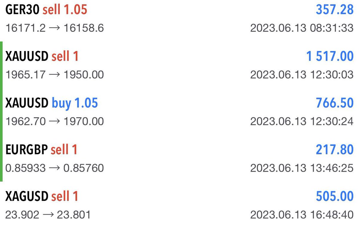 Gün Sonu 💥💥💯    

#Dolar23 #bist100 #astor #asuzu #altin