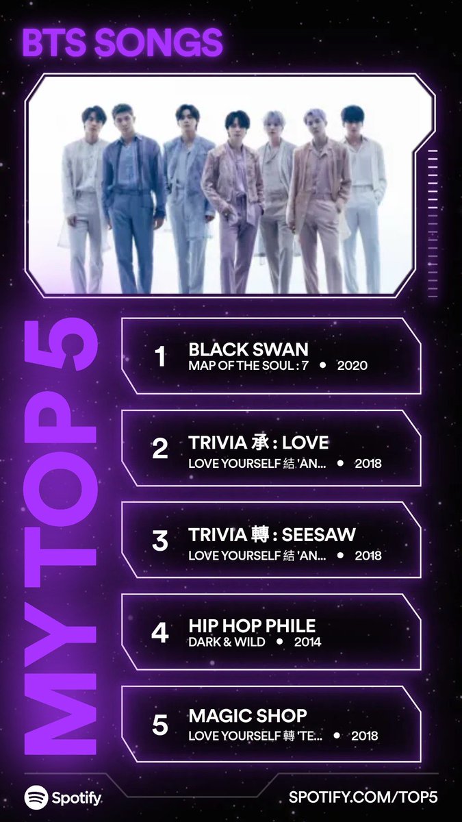serendipiteach's tweet photo. Black swan will forever be my number one but my top 5-10 rotate... 10 years of absolute bops, there's too many to choose from. @BTS_twt are legendary 
#SpotifyTop5
#BTS10thAnniversary https://t.co/DLco1V7PeA