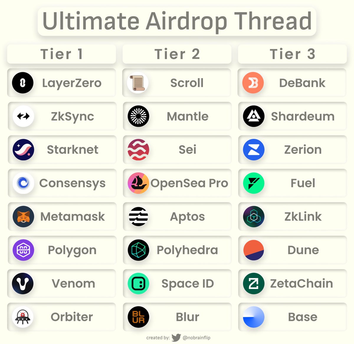 Airdrops - the key to making ur first million

I've got you covered with the Ultimate Airdrop Guide

Uncover the best strategies for maximizing your profits, in thread 🧵👇