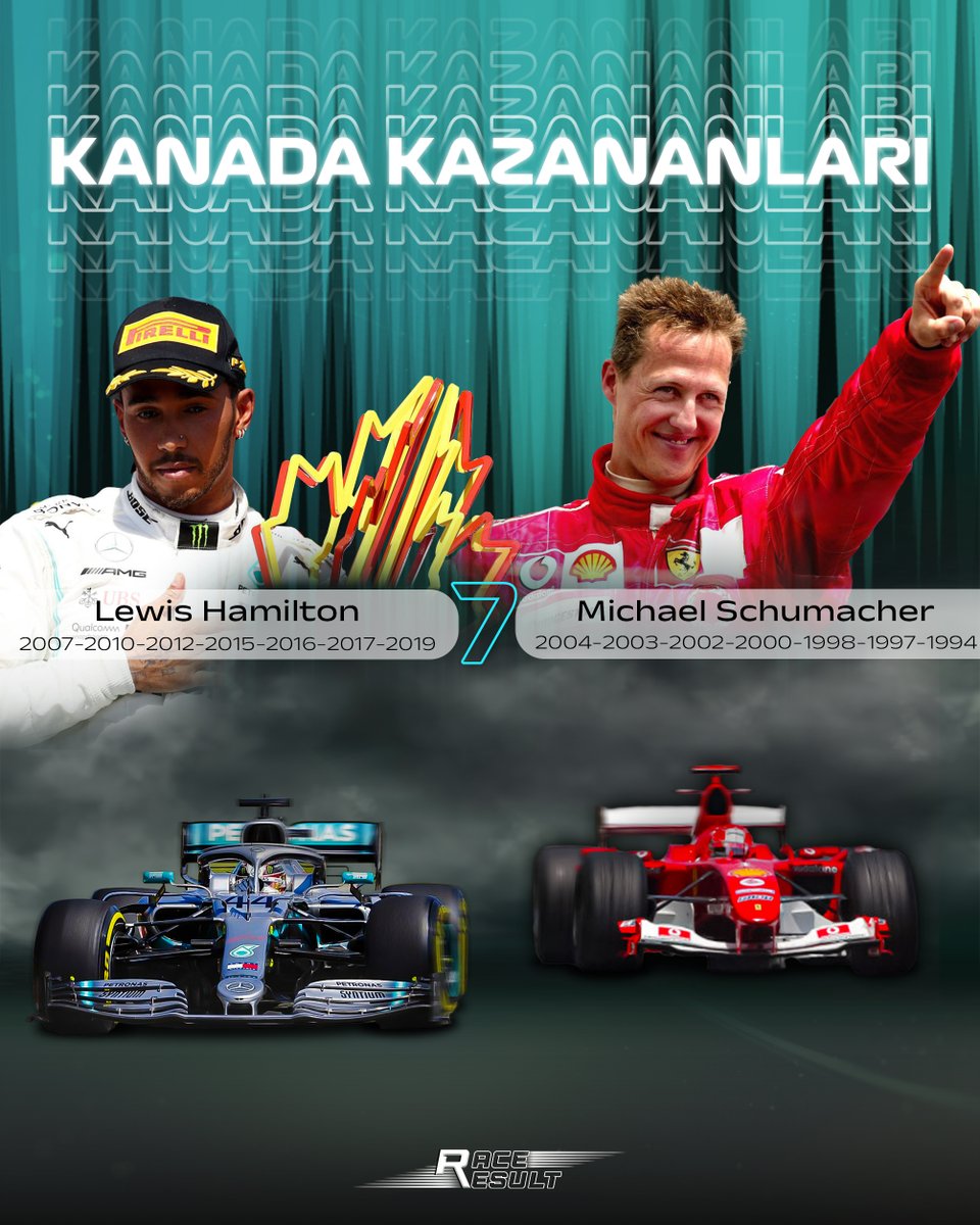 İşte Kanada'nın liderleri. 🏆

#CanadianGP 🇨🇦 #F1 #Formula1 #RaceWeek