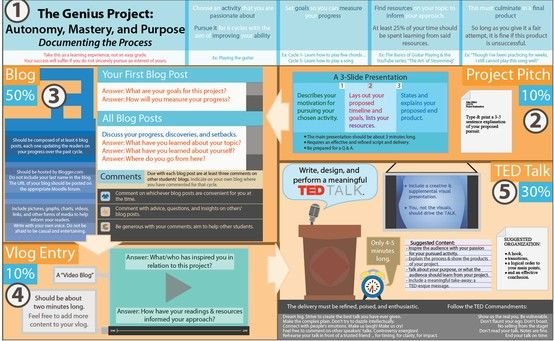 👉The Complete Guide to Using #AI in Project-Based #Learning and Genius Hour👈

sbee.link/gjeu39pway via <a href="/ajjuliani/">AJ Juliani</a>
#edutwitter #teaching