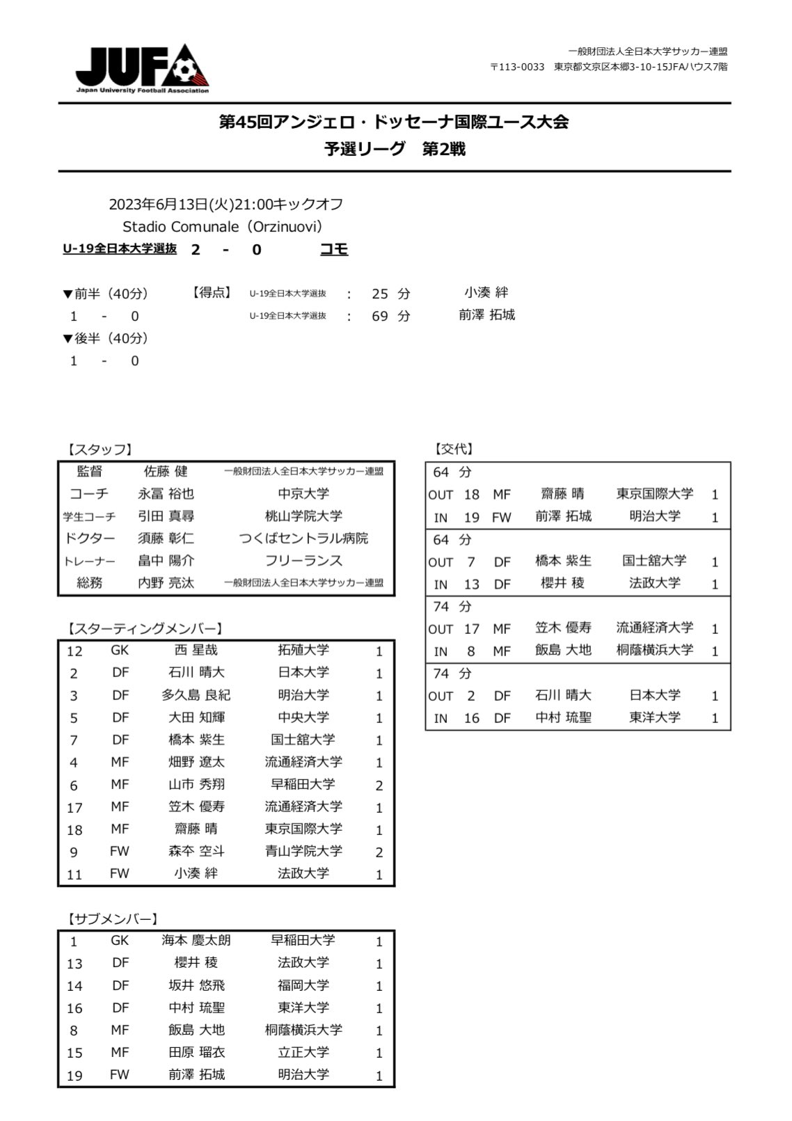 全日本大学サッカー連盟 on Twitter
