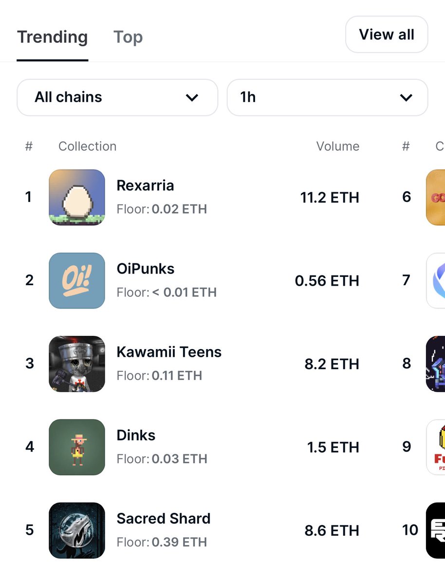 How long will you keep fading anon? We just broke our ATH again &amp; climbed to top 5 trending on OS. 
Next announcement moons this thing to Valhalla. This is your last chance. 

We are now 7X up from mint price in just 2 days! 

FADE ME ANON.