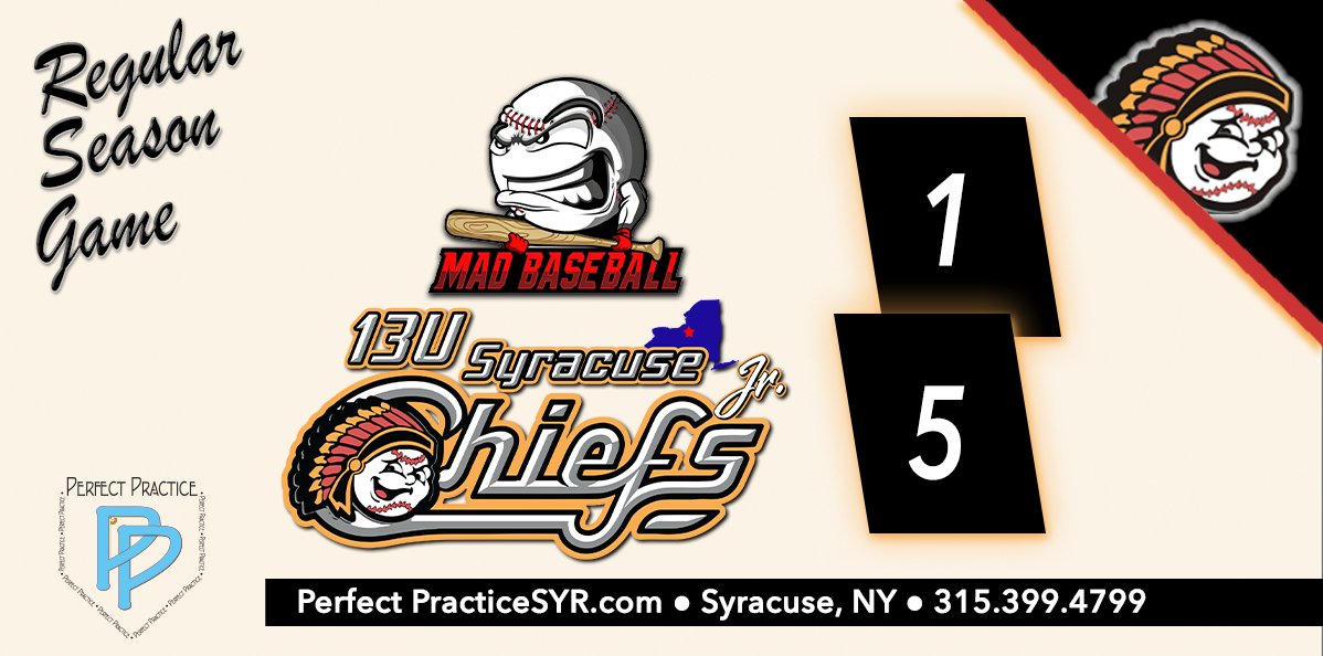 𝟏𝟑𝐔 𝐉𝐫. 𝐂𝐡𝐢𝐞𝐟𝐬 𝐀𝐫𝐞 𝐕𝐢𝐜𝐭𝐨𝐫𝐢𝐨𝐮𝐬!
The 13U Syracuse Jr. Chiefs take the win over MAD Baseball 13U Team!
𝘼𝙡𝙡 𝙃𝙖𝙞𝙡 𝙩𝙝𝙚 𝙅𝙧. 𝘾𝙝𝙞𝙚𝙛𝙨!
#jrchiefsbaseball #baseball #battingcages