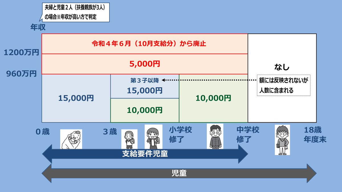 Amazon.co.jp: 昭6[工業以外の職業に使用し得る児童の年齢問題