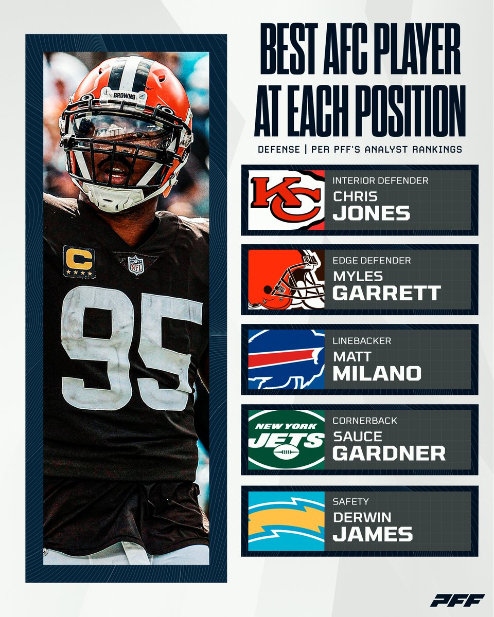 PFF's tweet photo. The top ranked AFC players at each defensive position 🔥 https://t.co/3GxZuiW1Sz