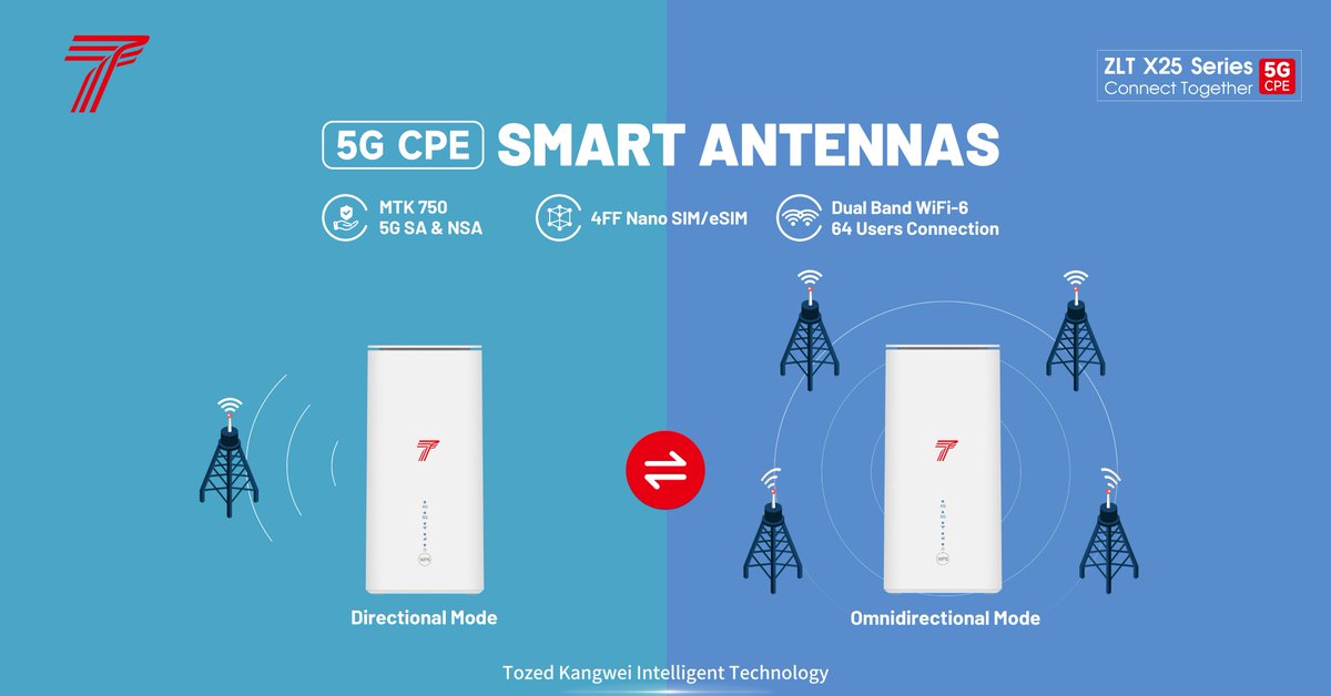 With #5GCPE ZLT X25 Series, connect with the strong network signal all the time.✨ 

According to the signal condition, the smart antennas of ZLT X25 Series can automatically switch between directional mode 🔁 Omnidirectional mode. 😉

------
#Tozed #TKitDay #TozedDa
#cpe #5G