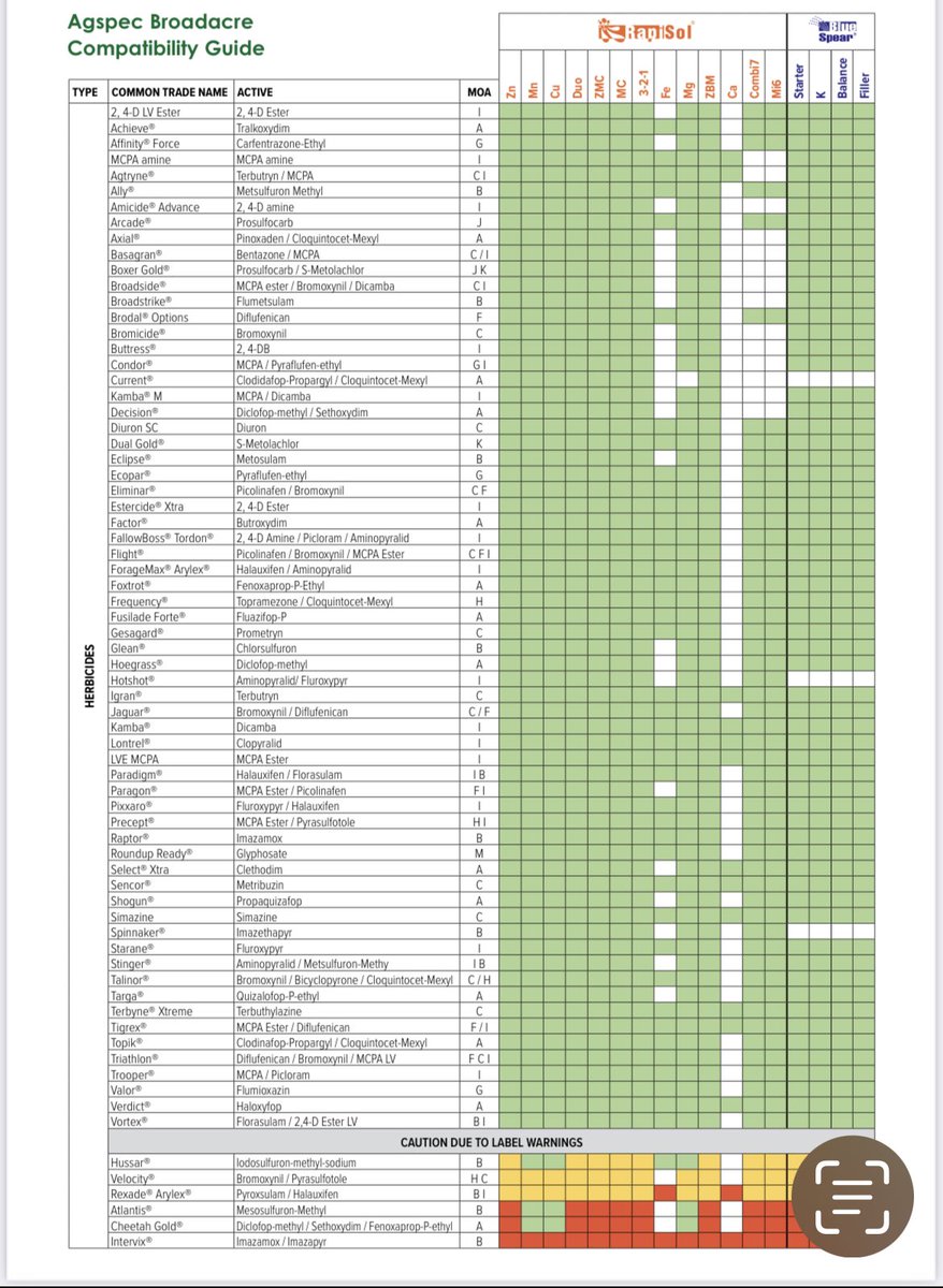 AgspecVicTas's tweet photo. Australia’s premium #traceelement blends come from #Aussie 🇦🇺company #Agspec The Rapisol EDTA range is compatible with unmatched range of #agricultural #chemical so if you’re “going over the paddock anyway” add the Rapisol blend that suits to your tank &amp; relax #cropping #ausag https://t.co/Tjp1ofHtXm
