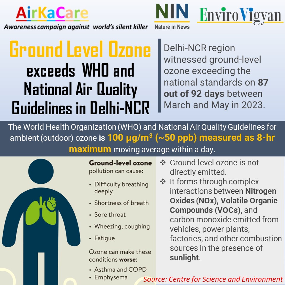 #AirKaCare #NIN #nature #airpollution #ozone #ozonepollution #airquality #cleanair #pollution #climatechange #globalwarming #environment #cse #cpcb #airpollutioncontrol #groundlevelozone #delhi #delhincr #geography #who #health #lunghealth #respiratorydisease