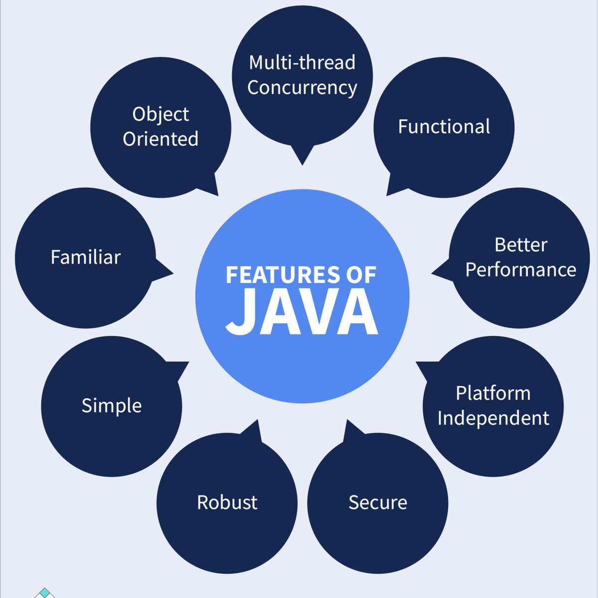 nickmbw's tweet image. Exciting openings: #JavaEngineers (2-3 yrs experience)! We have a client seeking passionate Java engineers to join their dynamic #trading team (#Domainknowledge #not required). #Java #singaporejobs Contact: timmy.tian@ambition.com.sg 🤝