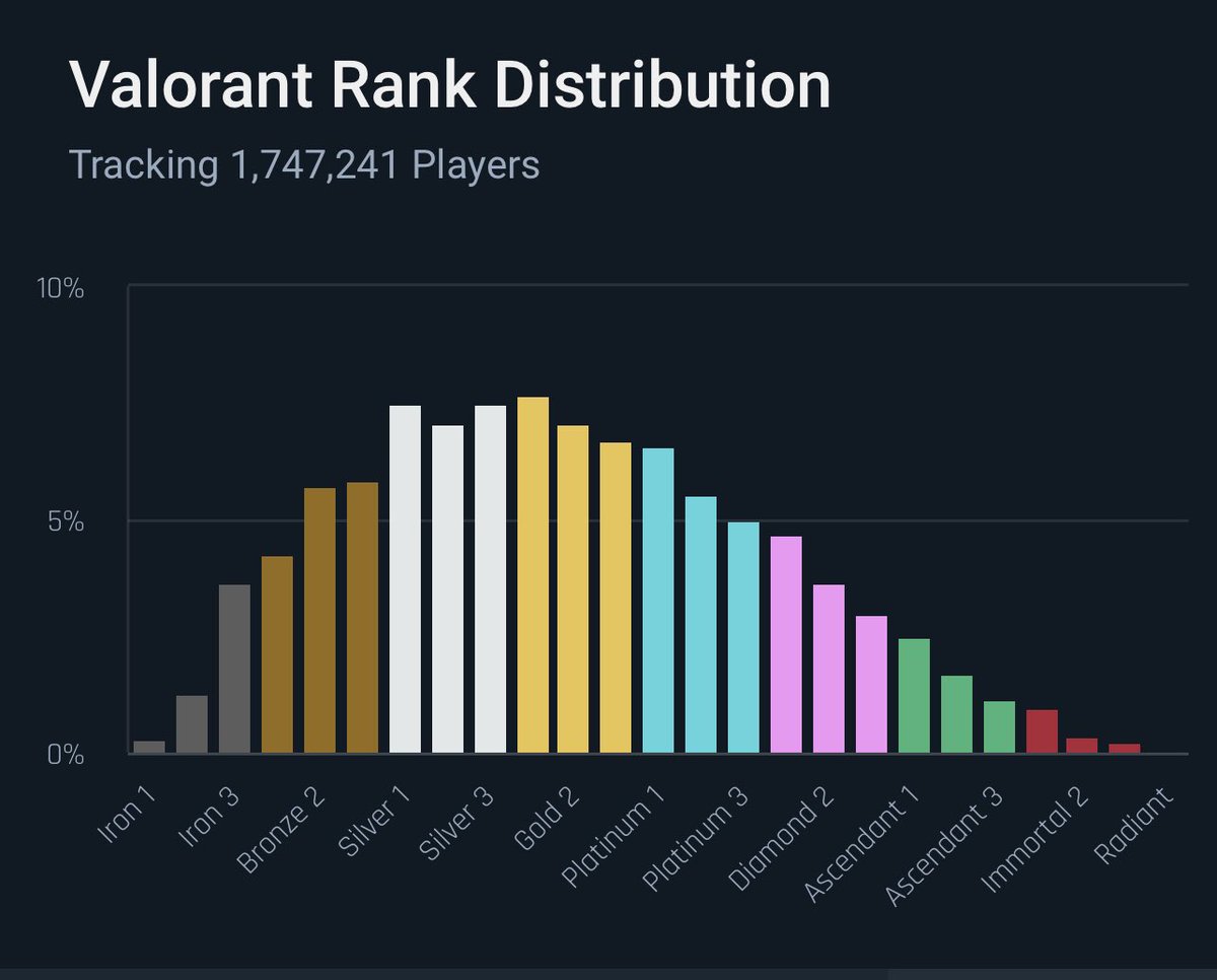 Announcing DragDetectors! - Announcements - Developer Forum