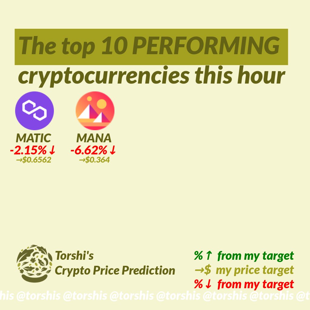 Crypto Price Prediction tweet media