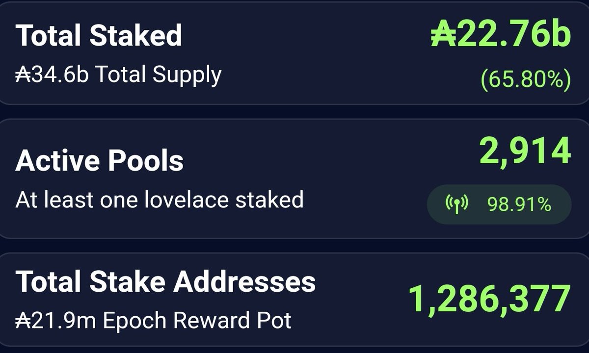 #Cardano ₳ going for global adoption