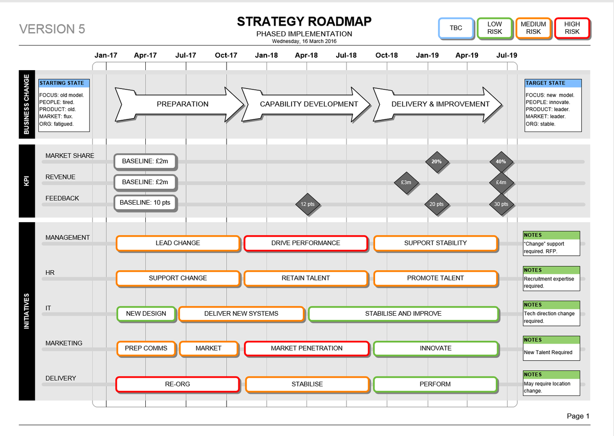 template_kings's tweet photo. Strategy Roadmap Template (Visio) https://t.co/zwIiz1nXgb https://t.co/GMlzqB9tYr