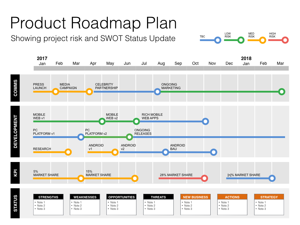 template_kings's tweet photo. Keynote Roadmap Template with SWOT &amp; PESTLE (Mac Compatible) https://t.co/q2Z1Q0mksu https://t.co/ap35Pg6UWM