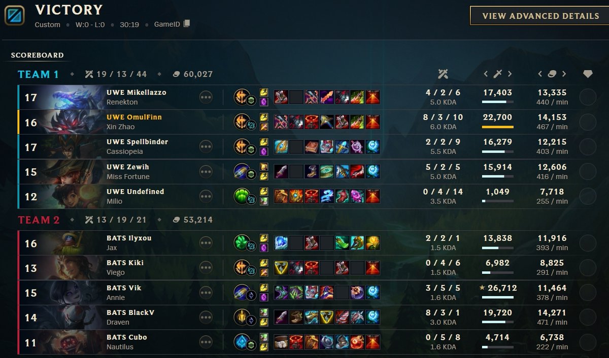 Finnnro's tweet photo. We take the W today, Xin Zhao enjoyer🍚 https://t.co/4eoXRDmbAA