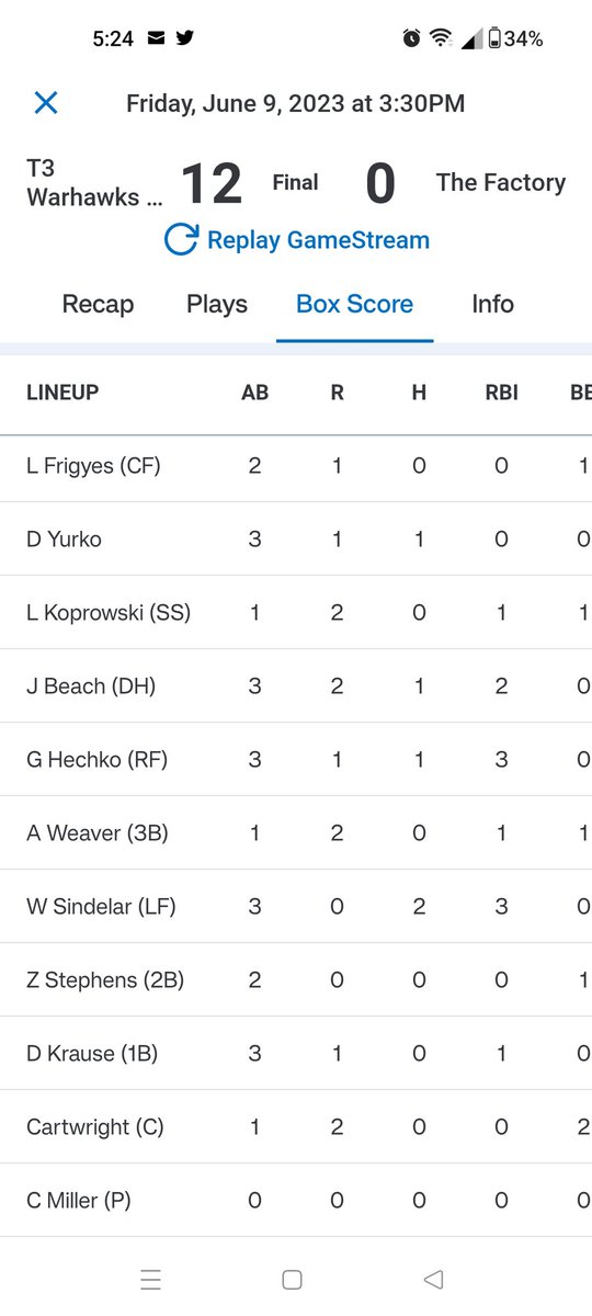 hechko_gavin's tweet photo. Some at bats from this past weekend. Double off the fence in right, single I beat out at first, and a box score from Friday going 1-3 with a triple, 3rbi. https://t.co/Kr18fNOUek