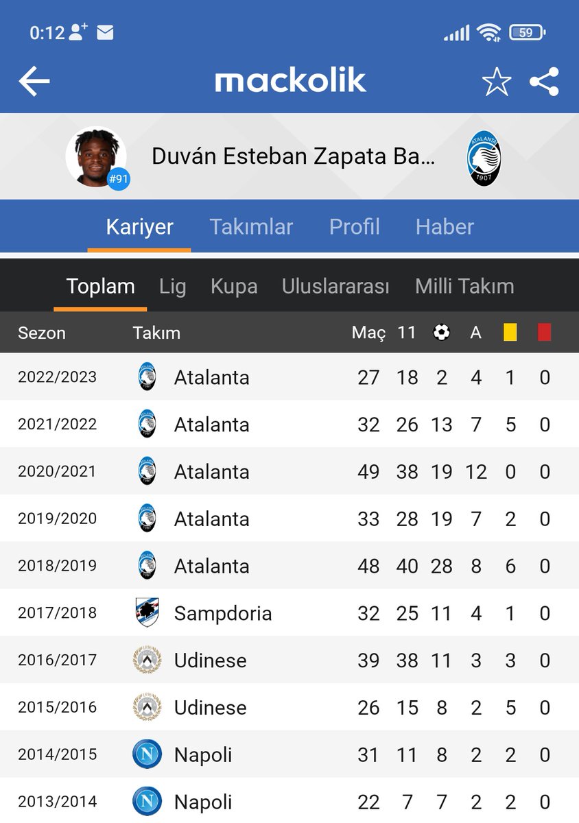 Çok bilmiş taraftarımızın beğenmediği Zapata'nin Serie A geçmişi