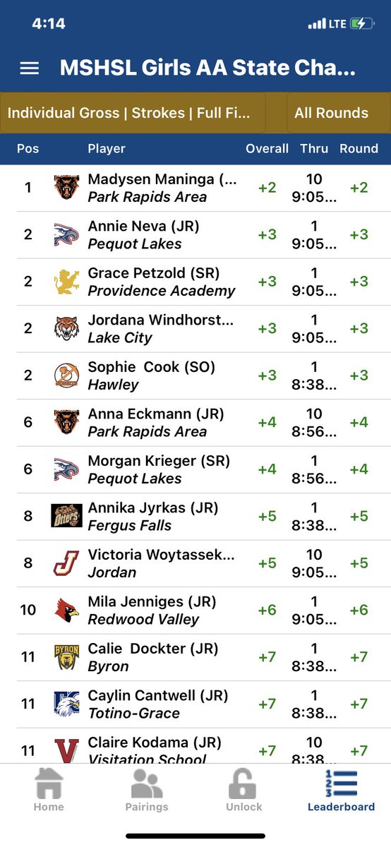 byrongirlsgolf's tweet photo. Byron girls off to good start at state golf meet. Calie sitting in 11th place and Rylee in 33rd place after day 1! https://t.co/wCIbhRxItZ