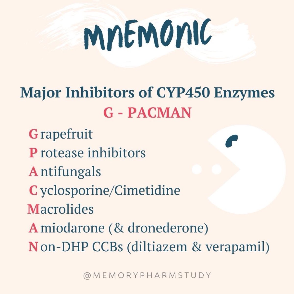 TA_pharmacy's tweet photo. Major Inhibitors of CYP450 Enzymes

#MedEd #MedTwitter #medicine #MedEd #MedTwitter #medicine #TwitteRx  #pharmacology #PharmEd https://t.co/QU15M0DtGf