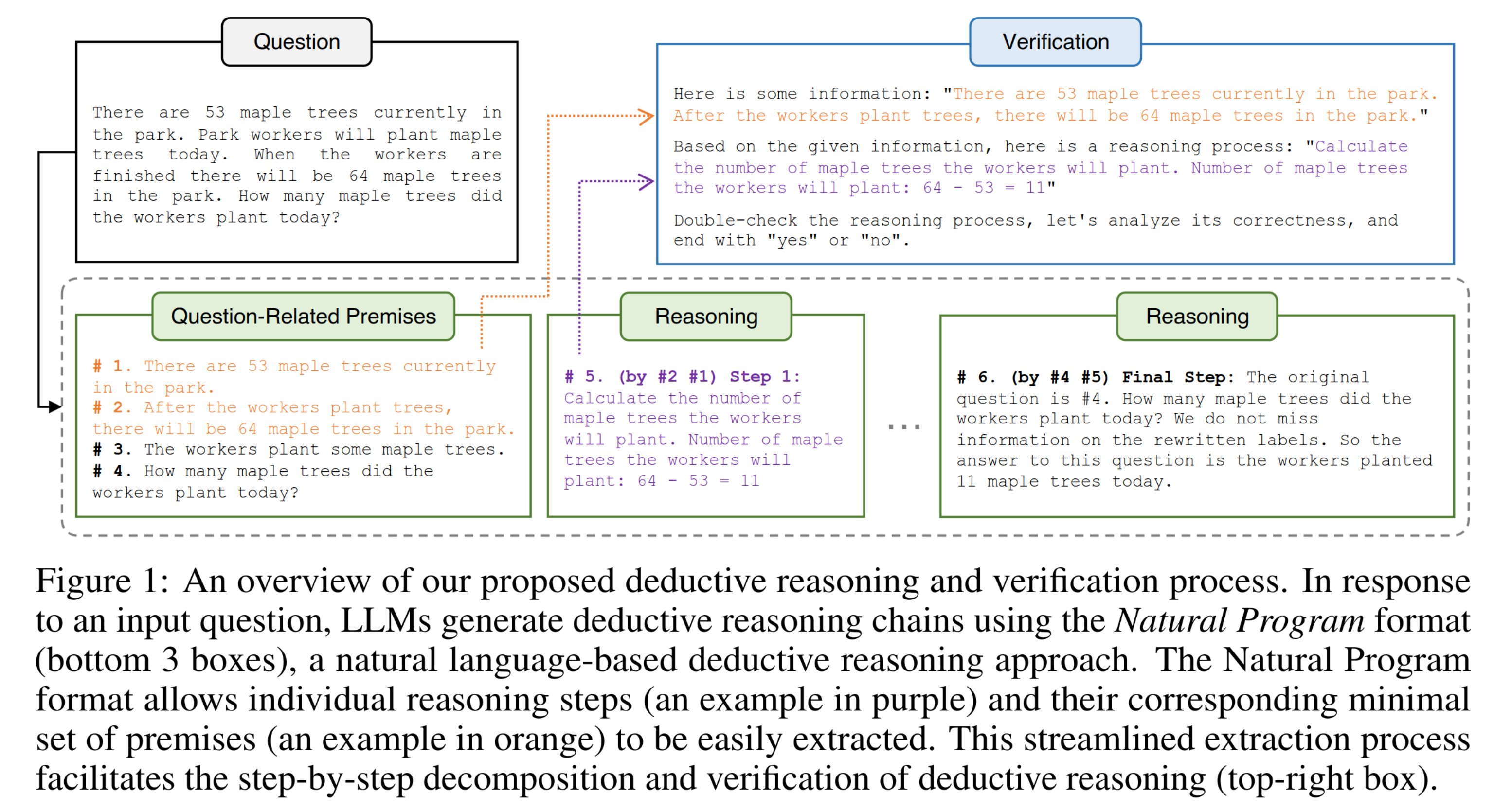 Hao Su Lab on Twitter "Boosting the reliability of LLMs' reasoning is