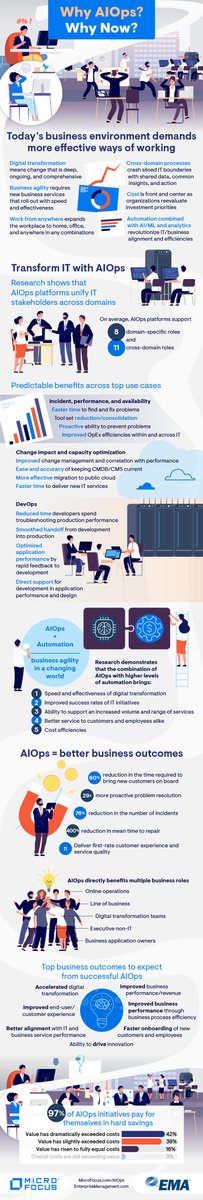 Want to streamline your IT operations and enhance your team's productivity? 

Consider adopting #AIOps! Check out this #infographic to learn how AIOps can improve #ITincidents, #rootcauseanalysis, and more. 

#artificialintelligence #machinelearning #ITautomation #IToperations