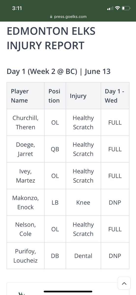 Dave_CHED's tweet image. Day 1 injury report for the #Elks which shows LB Enock Makonzo (knee) and DB Loucheiz Purifoy (dental) as non-participants. #CFL
