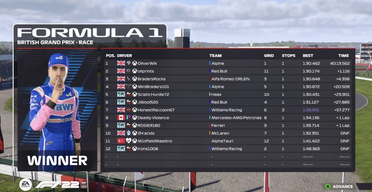 NoxyRacing's tweet photo. Our last race of the season and our last race of F1 22! Congratulations to our T1 Champion Patrick Leger, and to our T2 Champion Oliverwlk. Also well done to Alphatauri on the T1 constructors and Red bull for T2 constructors. Thank you all for being apart of Season 9 https://t.co/mBrey2DlGI