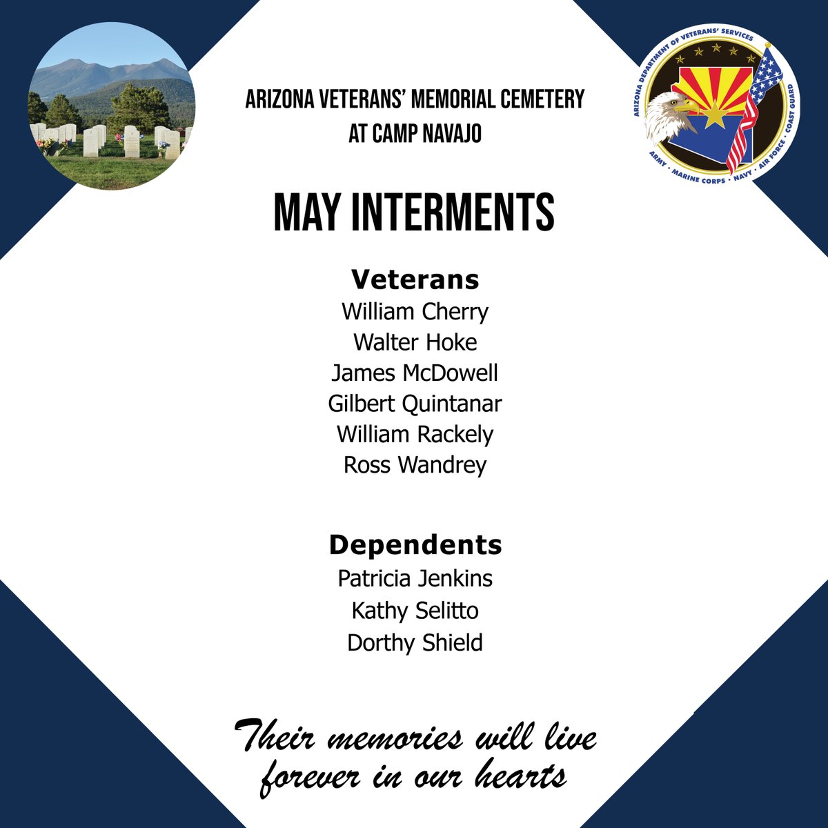 In May, these #Veterans and dependents were laid to rest at #Arizona Veterans' Memorial Cemetery at Camp Navajo.

With gratitude for their service to our nation, may they rest in peace.

#AZVETS #flagstaff #AlwaysRemember #northernarizona