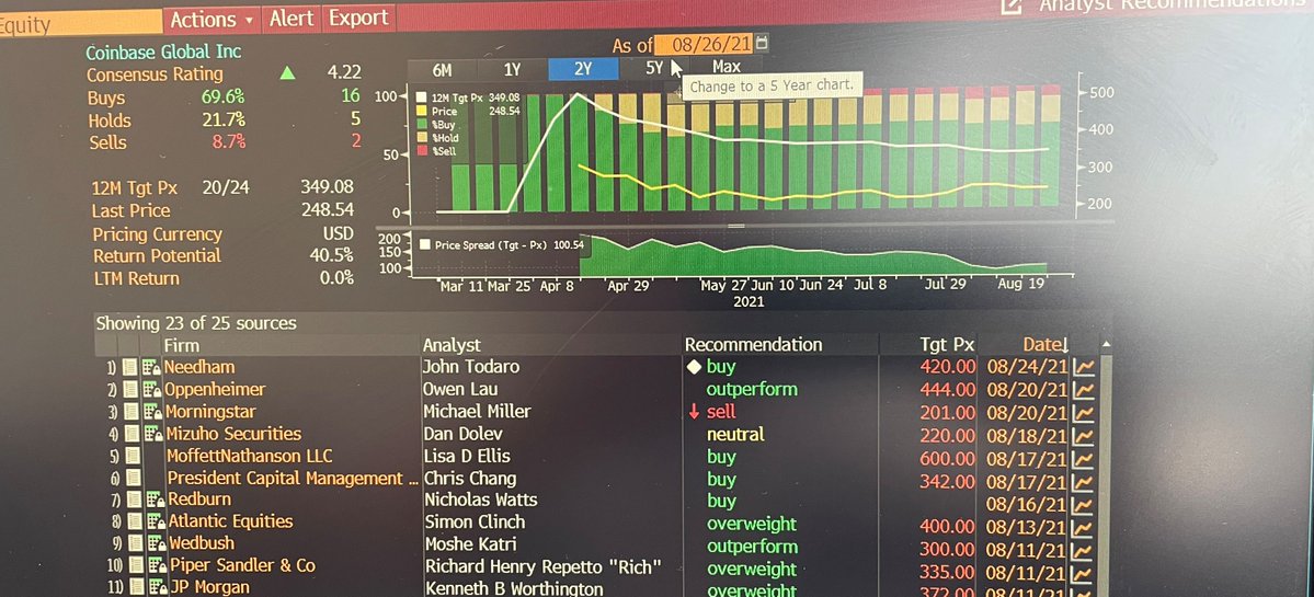 Buyside of Wall Street Leonard, CFA holder, MBA tweet media